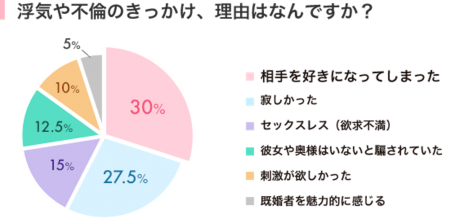 人妻が彼氏を作る方法 既婚者が婚外恋愛を求める理由 人妻と出会い系の秘密